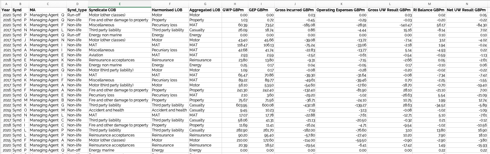 Screenshot of sample output of ICMR.Data