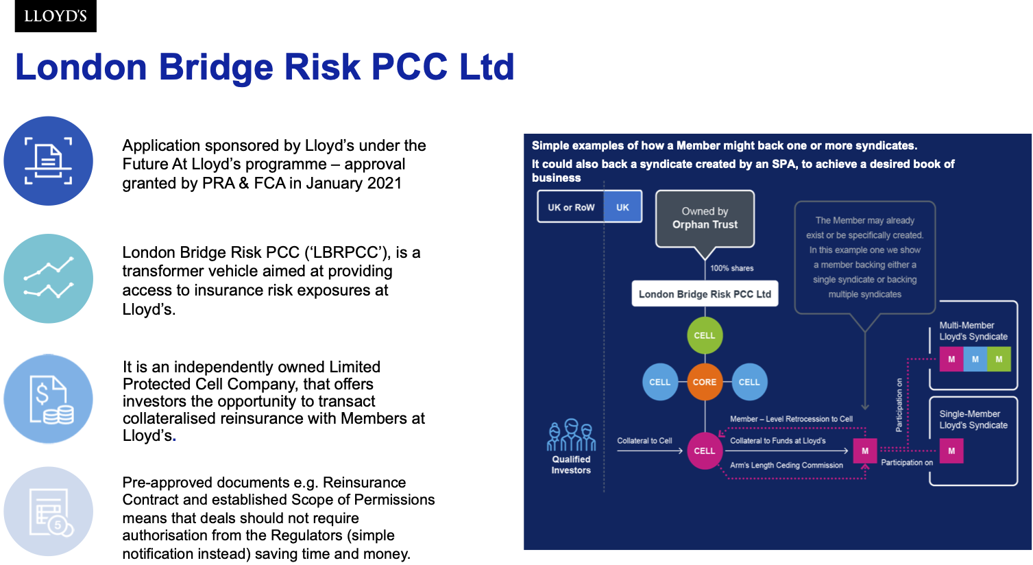 London Bridge Risk PCC Ltd