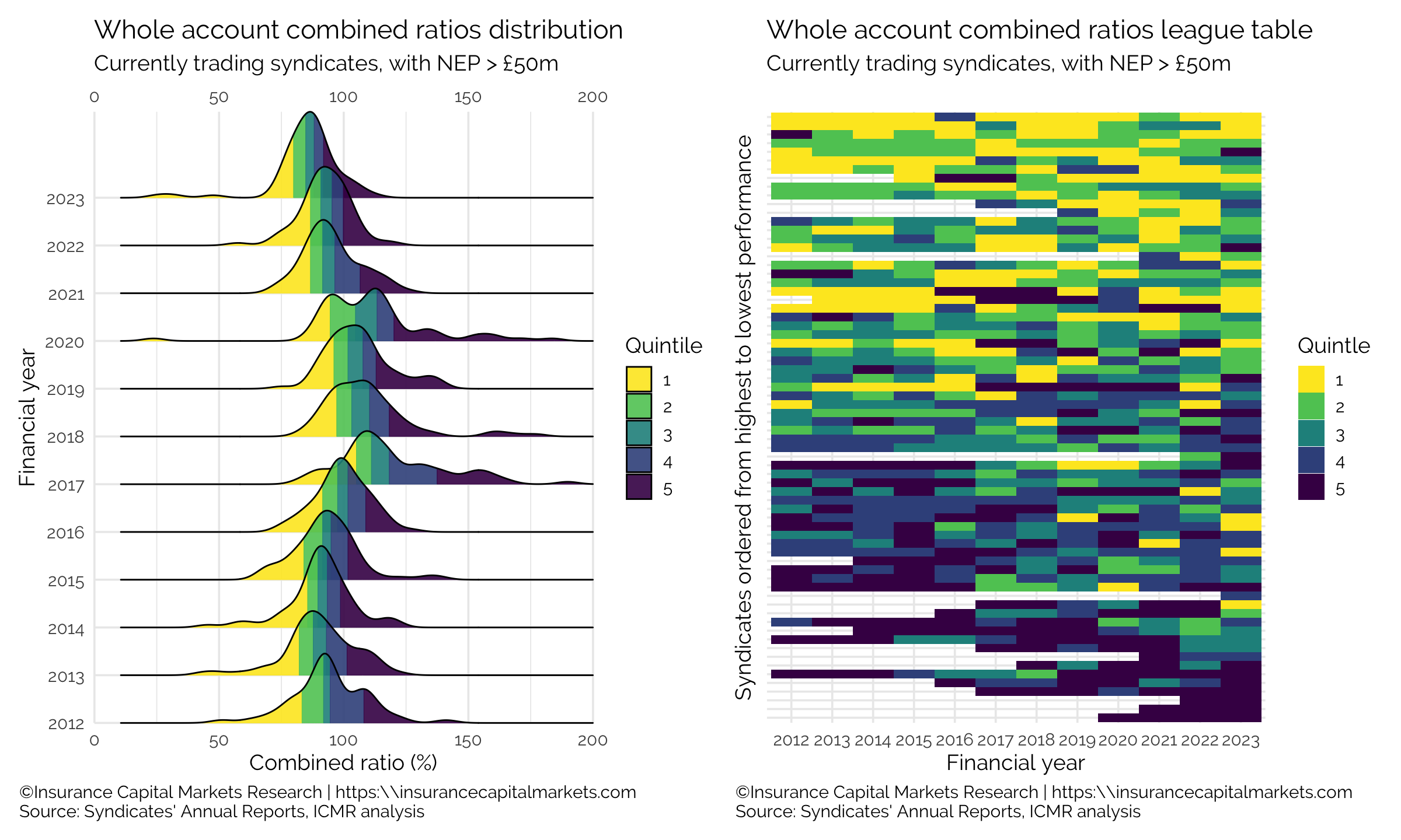 Relative performance is a lot more stable compared to absolute performance